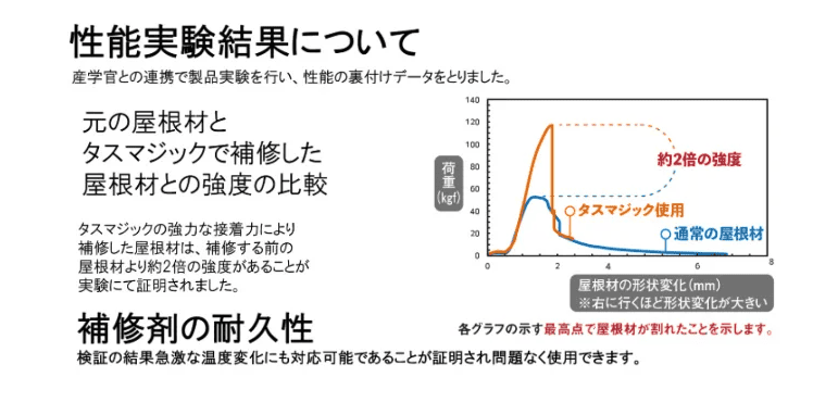 屋根のひび割れ補修について
