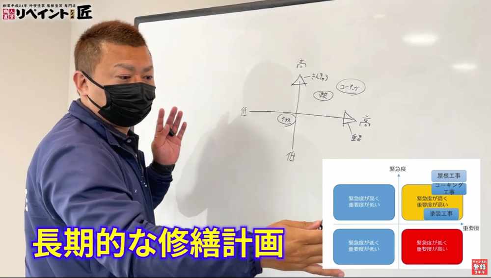 重要度と緊急度で工事を整理する